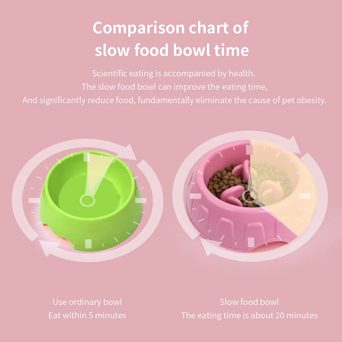 Non-Slip Slow Feeder Dog Bowl Anti-Choke Anti-Tip Pet Bowl for Small Medium Dogs Home Use - Image 4